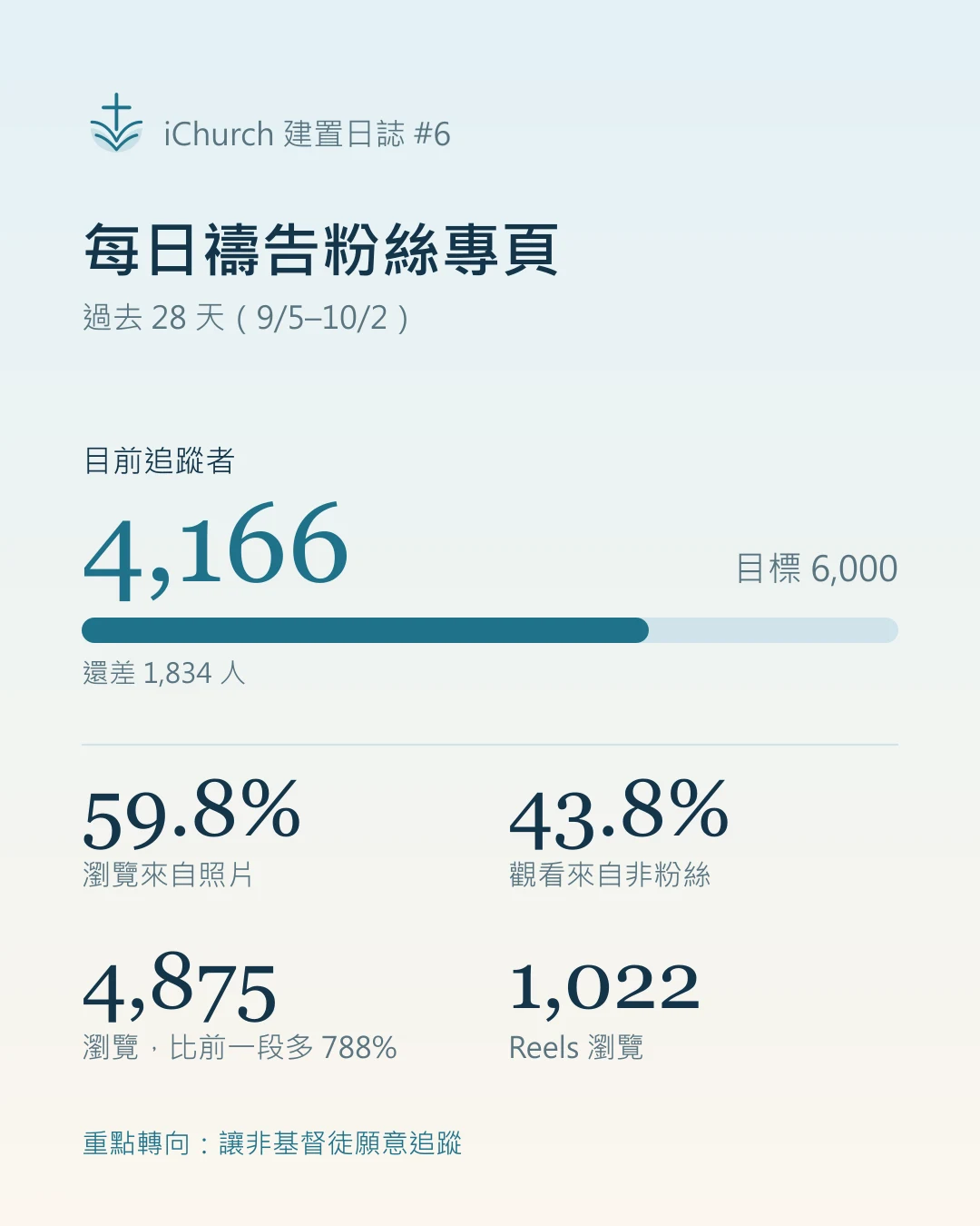 重點轉向讓非基督徒願意追蹤|建置日誌 #6