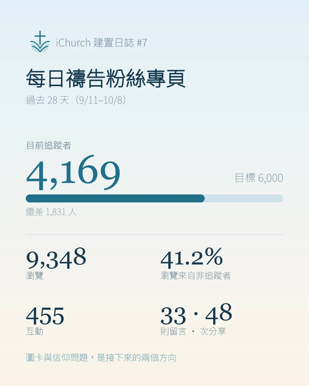 從每天的禱告,讓更多人找到信仰的入口|建置日誌 #7