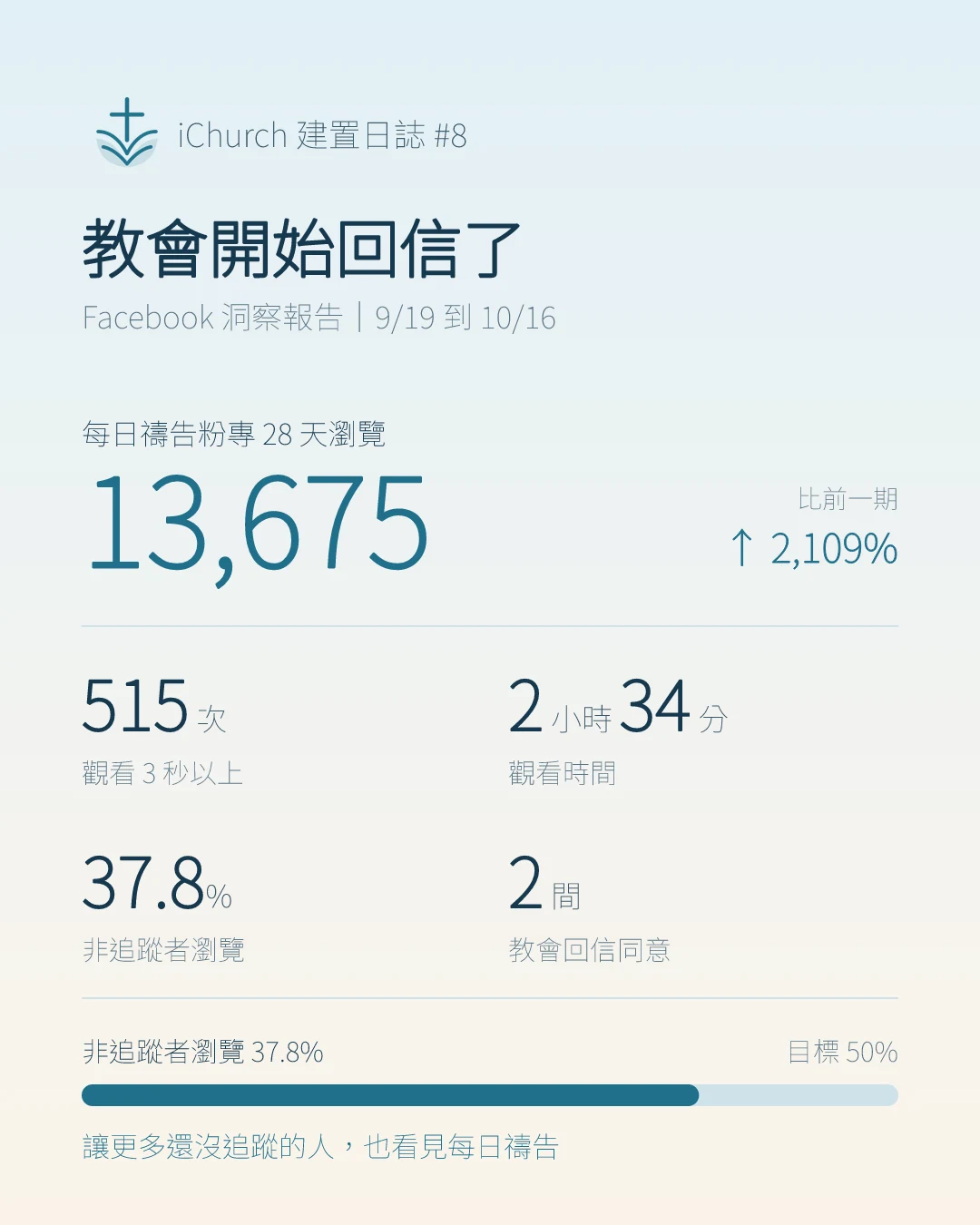 教會開始回信了|建置日誌 #8